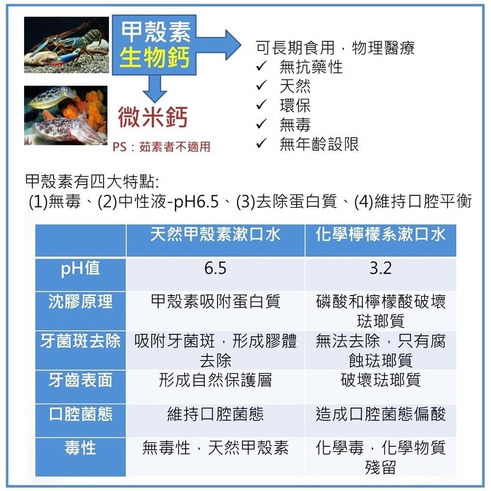 益可牙 甲殼素漱口水 抗菌漱口水 500ml 漱口水 清潔 口腔 牙齒 烏龍茶酵素 甲殼素 抗菌 無酒精 無色素-細節圖4