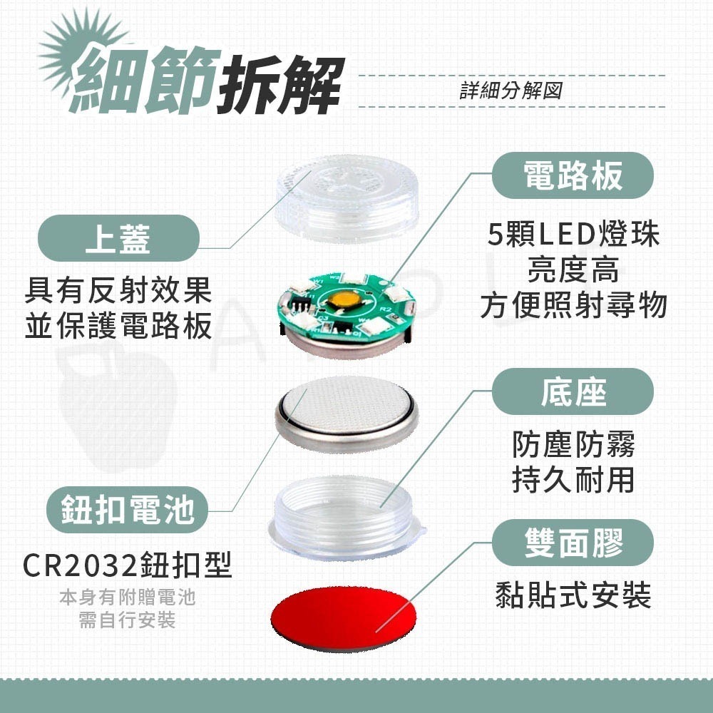 車廂燈 LED 後車廂燈 車用燈 機車 汽車 小燈 感應車廂燈 車箱照明燈 車廂感應燈 觸控燈 自動感應燈-細節圖9