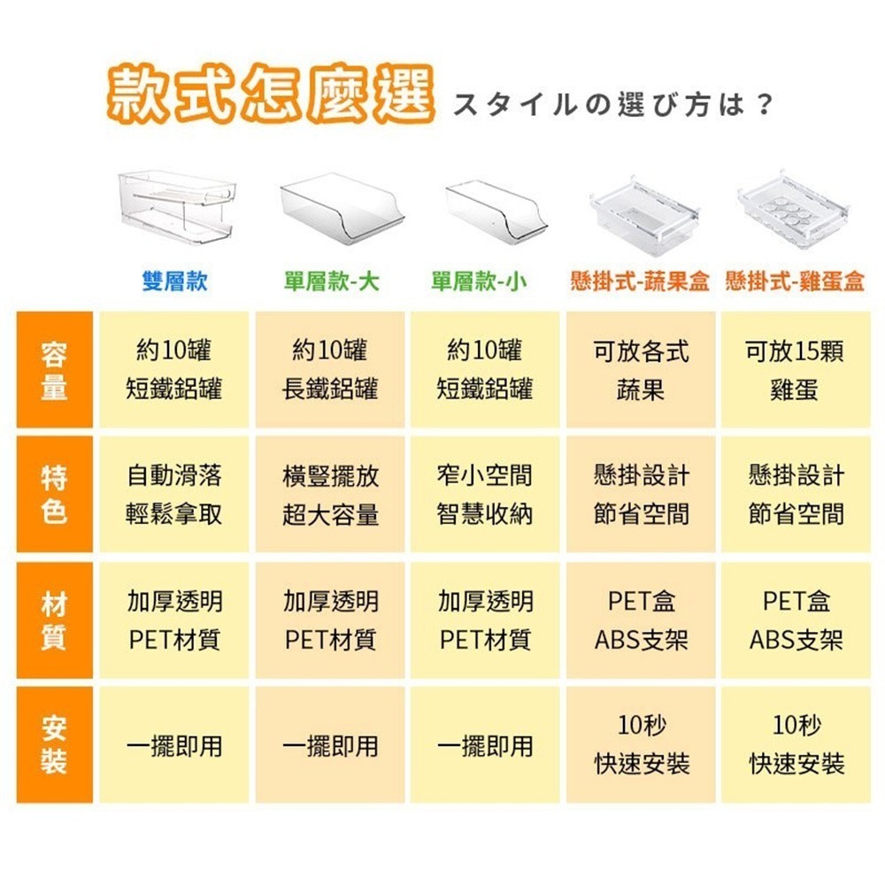 冰箱收納盒 雞蛋收納盒 分格收納 雞蛋盒 蛋托 冰箱抽屜 蛋架 長型收納盒 冷凍收納盒 收納籃 冰箱 收納-細節圖4