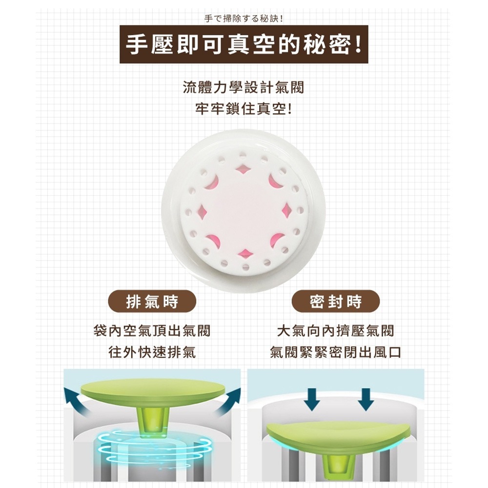 真空壓縮袋｜旅行壓縮袋 行李壓縮袋 棉被壓縮袋 衣服壓縮袋 收納 立體壓縮袋 衣服真空袋 旅行真空袋-細節圖5