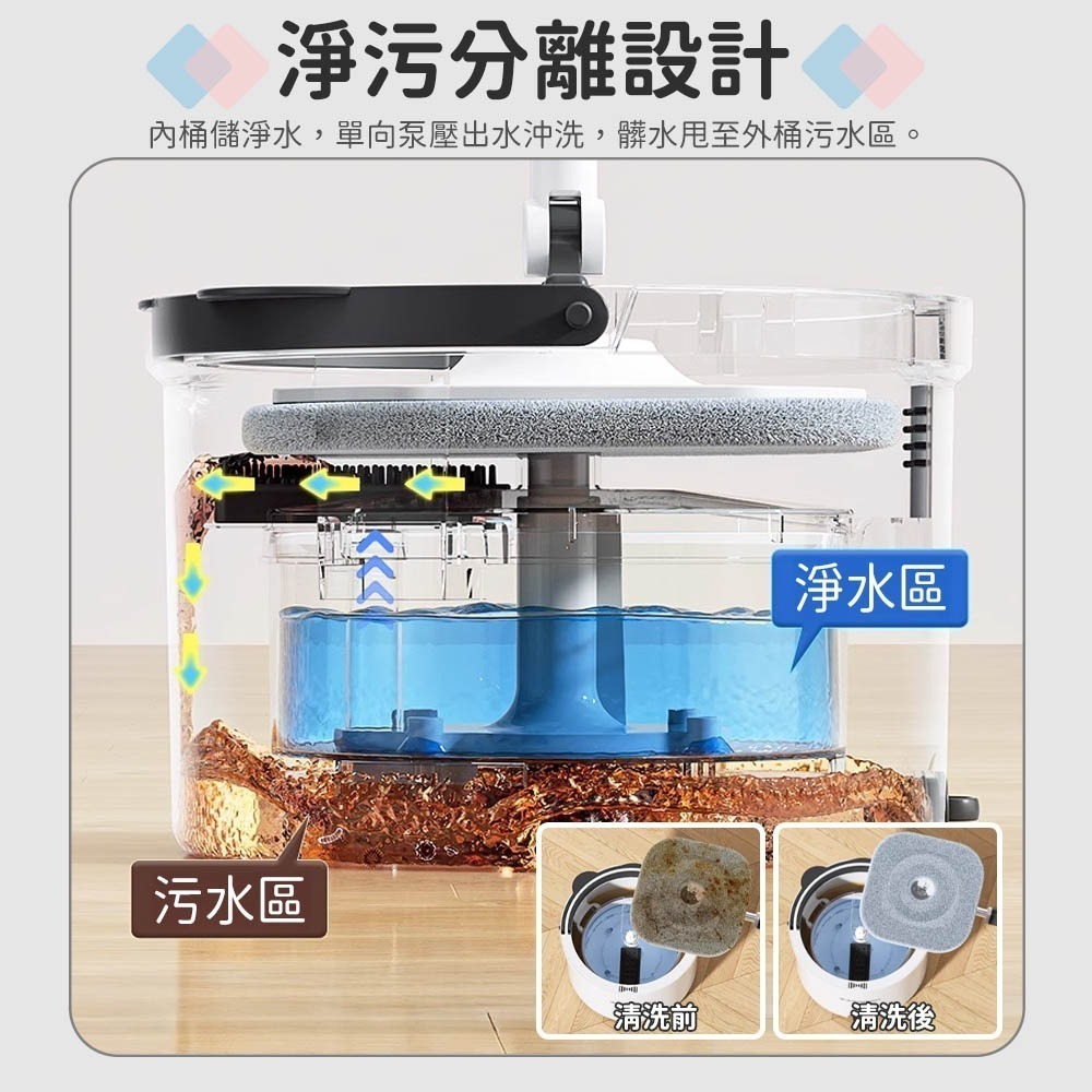 美添樂｜拖把組 水桶 拖把 免手洗拖把 旋轉拖把 除塵拖把 拖把免手洗 擦窗拖把 懶人拖把 清潔 除塵-細節圖4