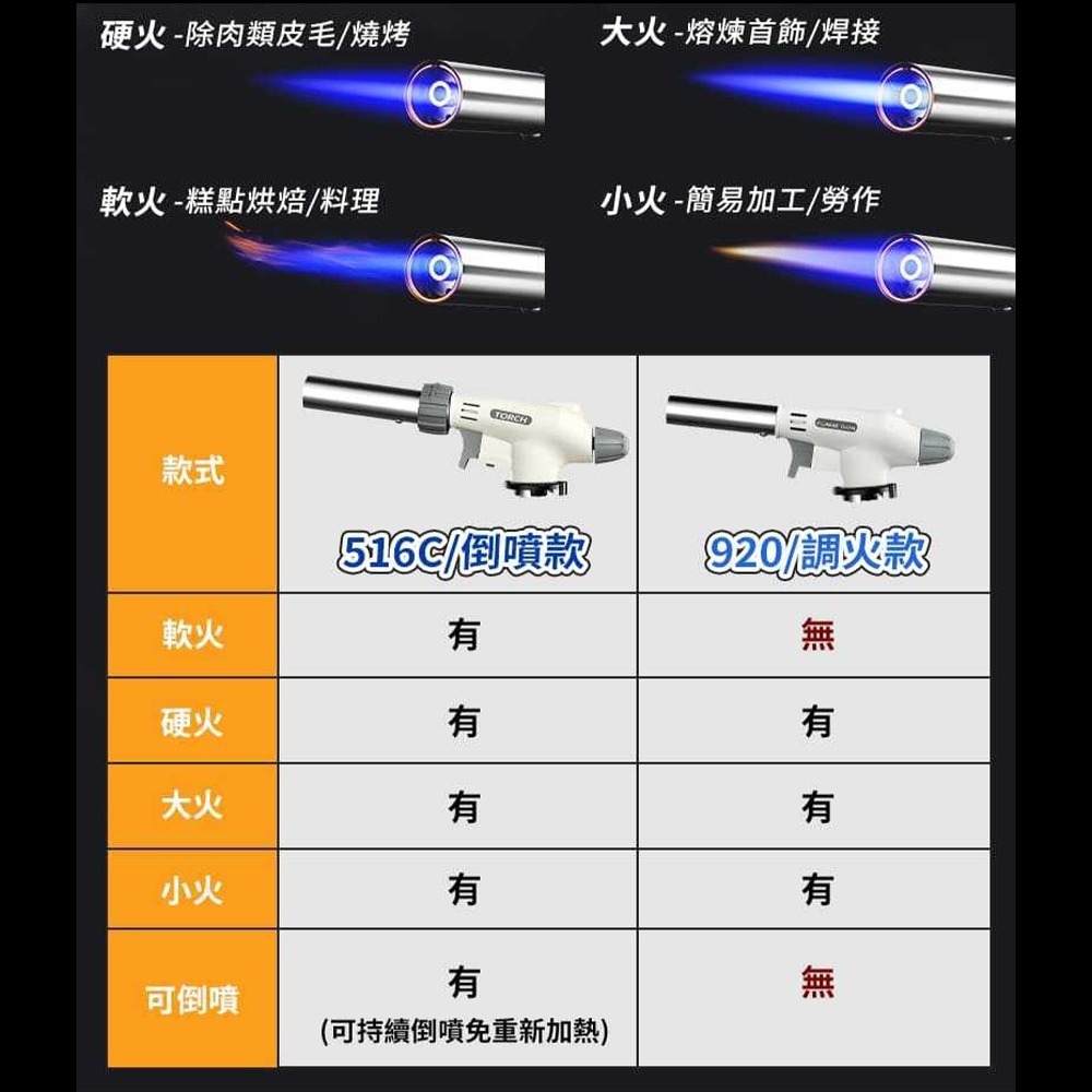 卡式噴火槍｜噴火槍 瓦斯噴槍頭 焊槍 瓦斯槍 噴槍 烤肉噴槍 點火槍 烤布蕾噴槍 露營噴火槍 炙燒噴槍-細節圖7