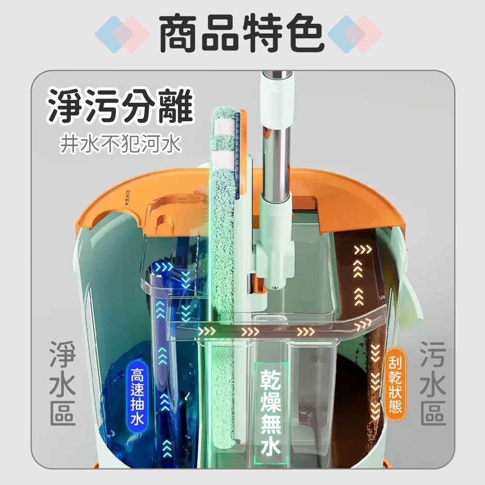 美添樂 淨水喜｜平板拖把+水桶 淨污分離 拖把 免手洗拖把 除塵拖把 拖把免手洗 吸水拖把 懶人拖把 清潔 直立式-細節圖5