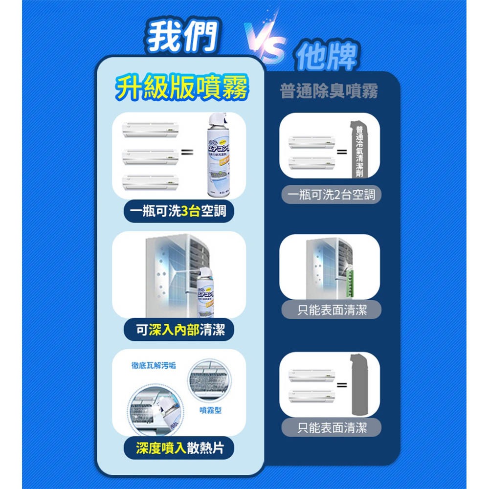 冷氣清洗劑｜洗冷氣 冷氣清洗 冷氣清潔 空調清潔劑 空調清洗劑 清潔劑 清洗劑 冷氣 空調 清洗 噴霧 深層清潔-細節圖6