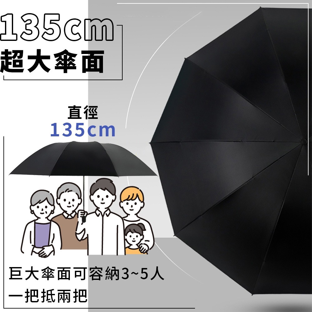 巨無霸反向傘｜晴雨通用 折疊傘 加大雨傘 摺疊傘 陽傘 晴雨傘 折傘 防曬傘 反向雨傘 摺傘 遮陽雨傘 黑膠傘-細節圖3
