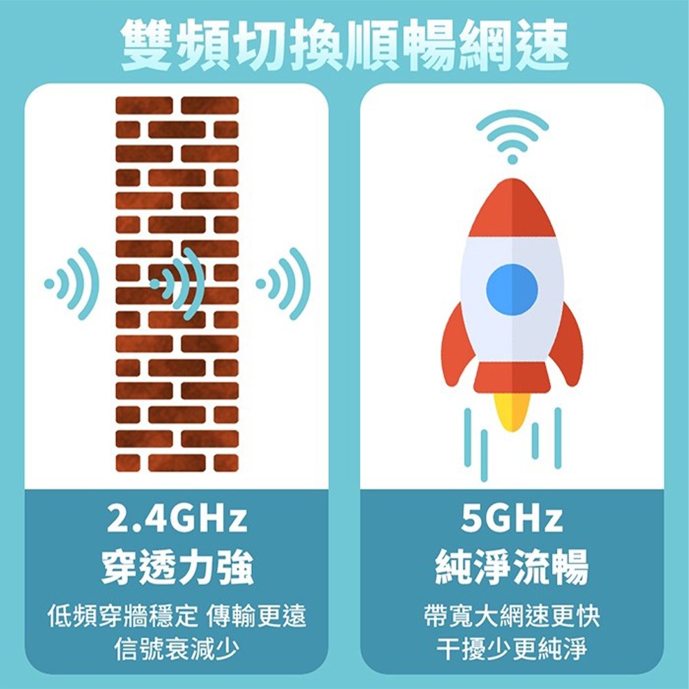 免驅動 藍芽 + WIFI 二合一接收器 無線網卡 藍芽接收器 WIFI接收器 雙頻網卡 USB無線接收器 電腦 筆電-細節圖5