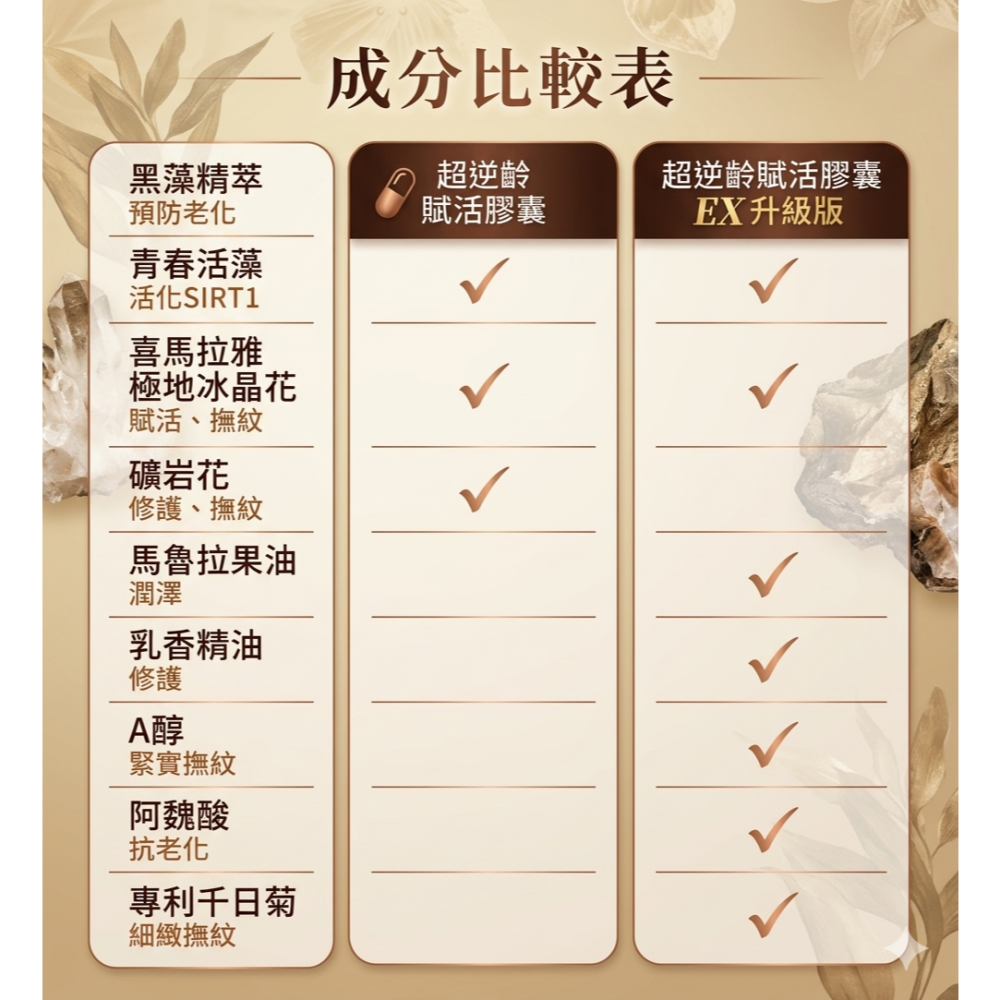 【團購】自然美瑞昇 2026全新升級款 超逆齡賦活膠囊EX版60顆/罐，1690元-細節圖3