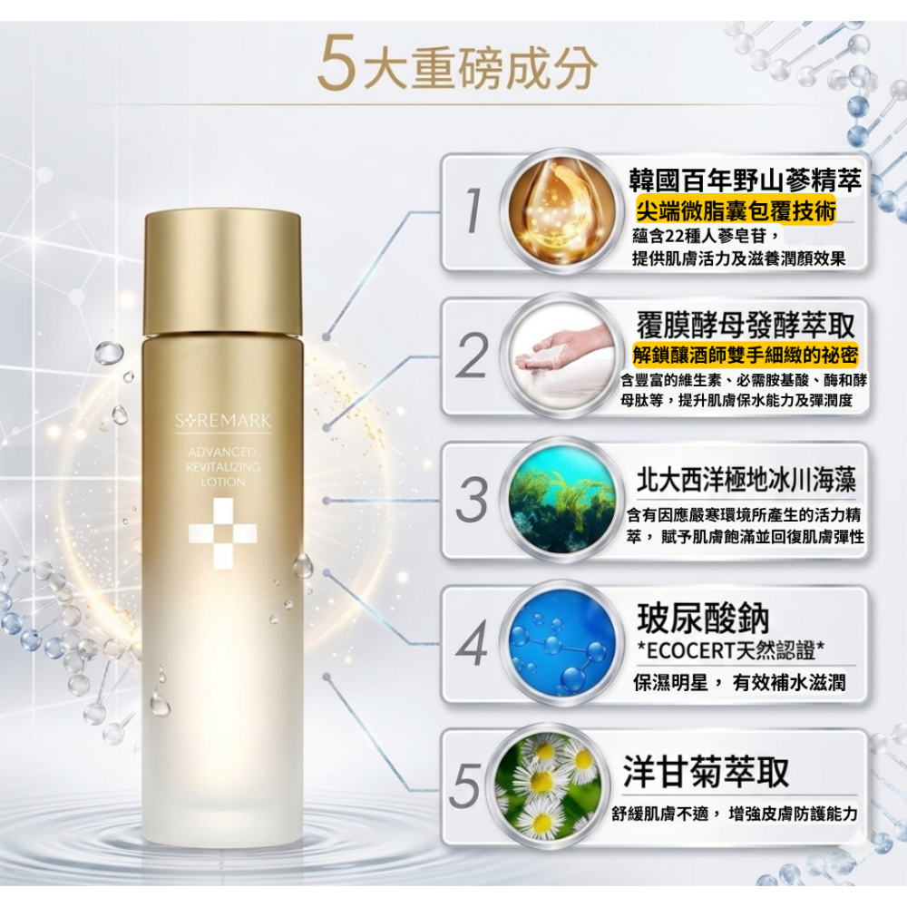 【團購】【自然美瑞昇】 蔘萃回齡青春露140ml / 瓶【適合熟齡肌、乾燥肌】-細節圖2
