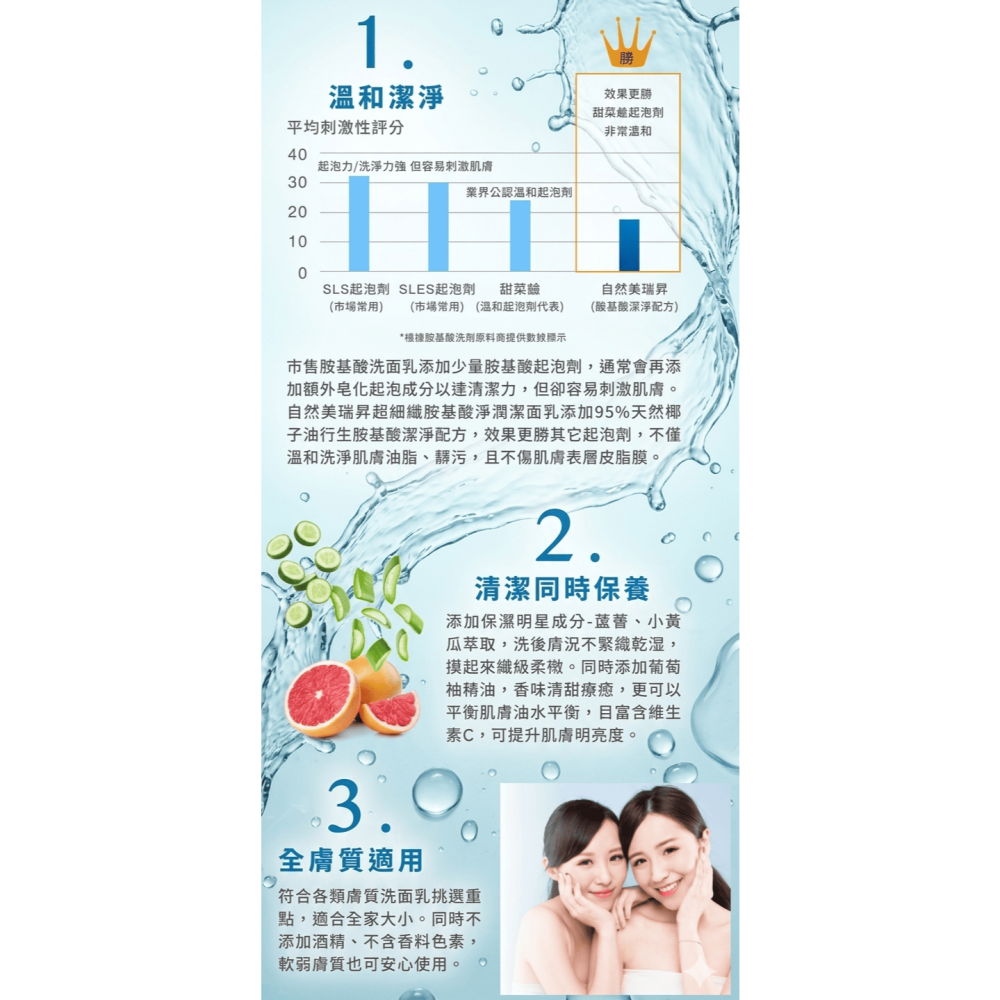 【團購】自然美瑞昇 超細緻胺基酸淨潤潔面乳150g，1180元-細節圖3