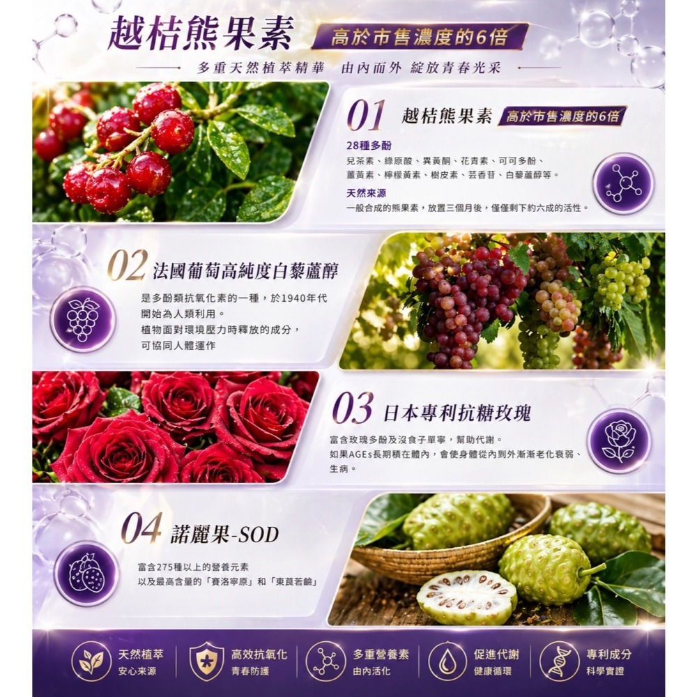 【團購】妍美会 若返膜力神泌錠 30粒/盒/效期2028年後，1650元-細節圖5