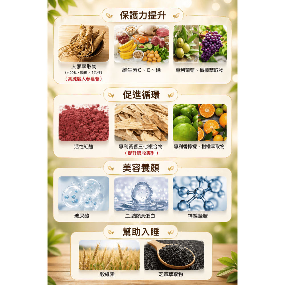 【團購】【台灣公司貨】東森新世代活泉精華膠囊(60粒/盒)最新代產品/效期2028年後，3550元-細節圖3
