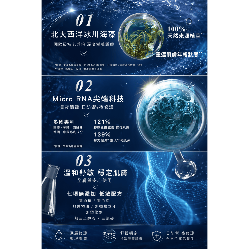 【團購】自然美瑞昇R.N.A.肌能海藻保養套組(女神典藏禮盒組)附贈 溫熱導入刮痧按摩儀，7650元-細節圖4