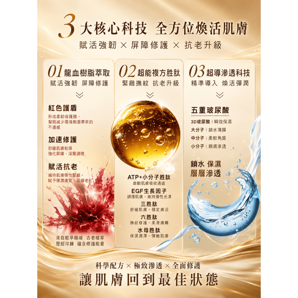 【團購】自然美瑞昇 龍血胜肽超導眼霜15g / 罐，2900元；另有 精美禮盒套組(一盒4罐)，11500元-細節圖4