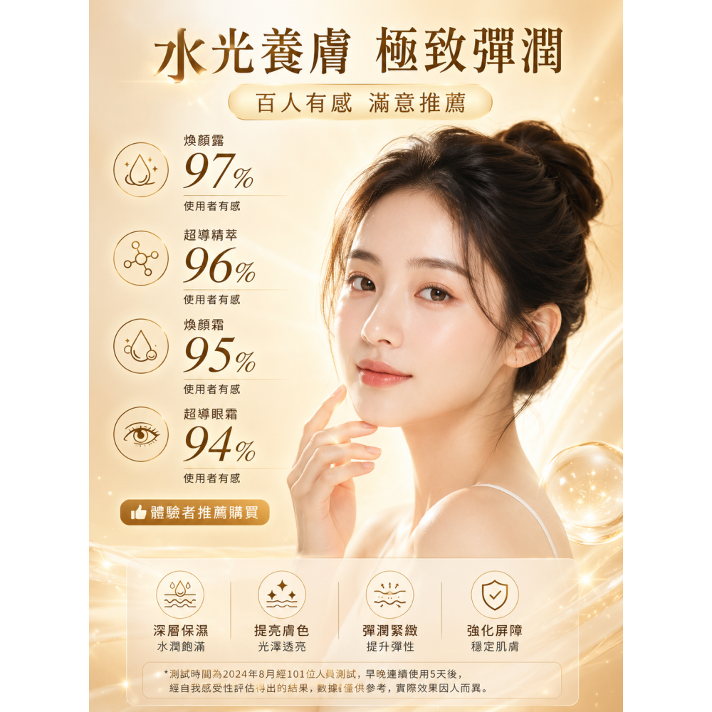 【團購】自然美瑞昇 龍血胜肽超導眼霜15g / 罐，2900元；另有 精美禮盒套組(一盒4罐)，11500元-細節圖5