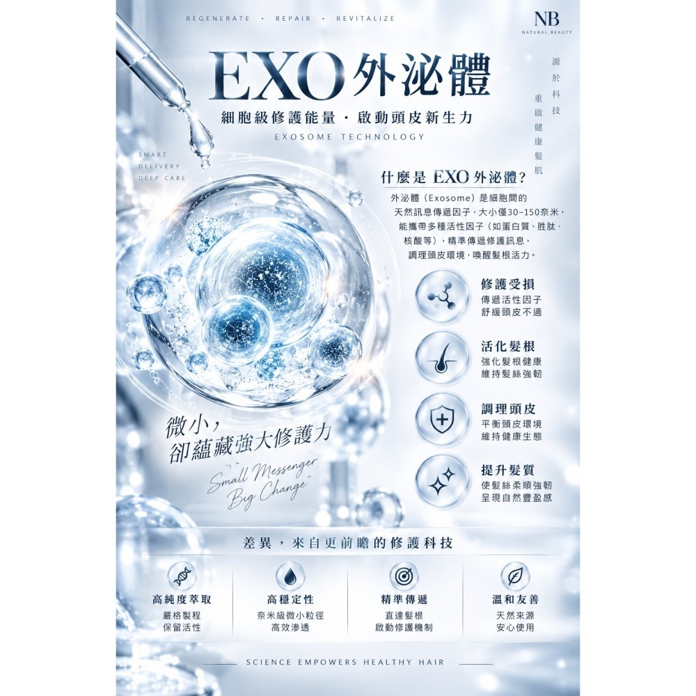 【獨家】【團購】自然美 NB賦源強健洗髮露500ml｜外泌體科技 頭皮調理 溫和潔淨 蓬鬆秀髮 枇杷葉 桑白皮 八重櫻-細節圖3