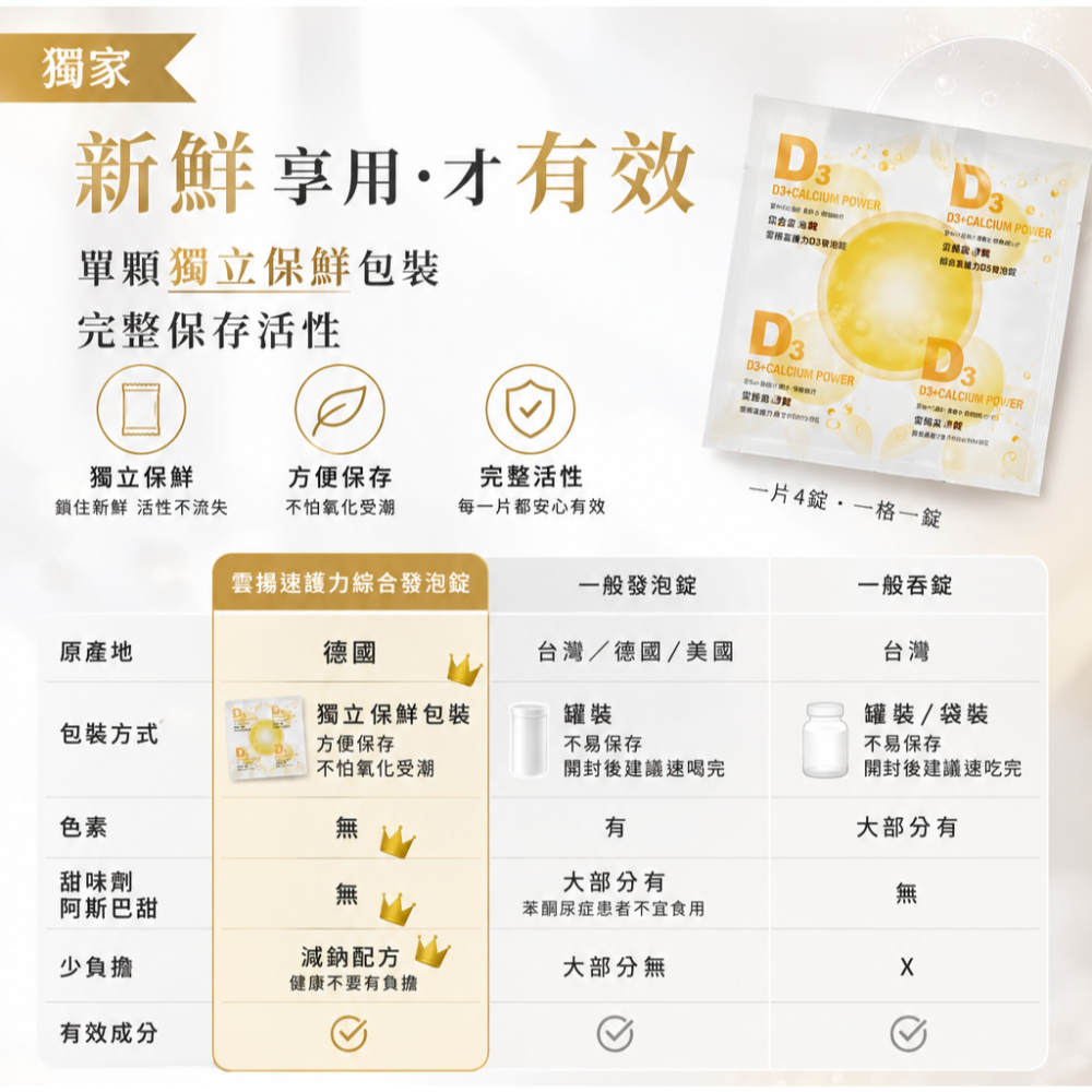 【團購】【雲揚生技】富護力D3發泡錠16錠｜維生素D3 800IU＋維生素C1000mg＋鈣＋B6｜德國進口｜營養補給-細節圖5