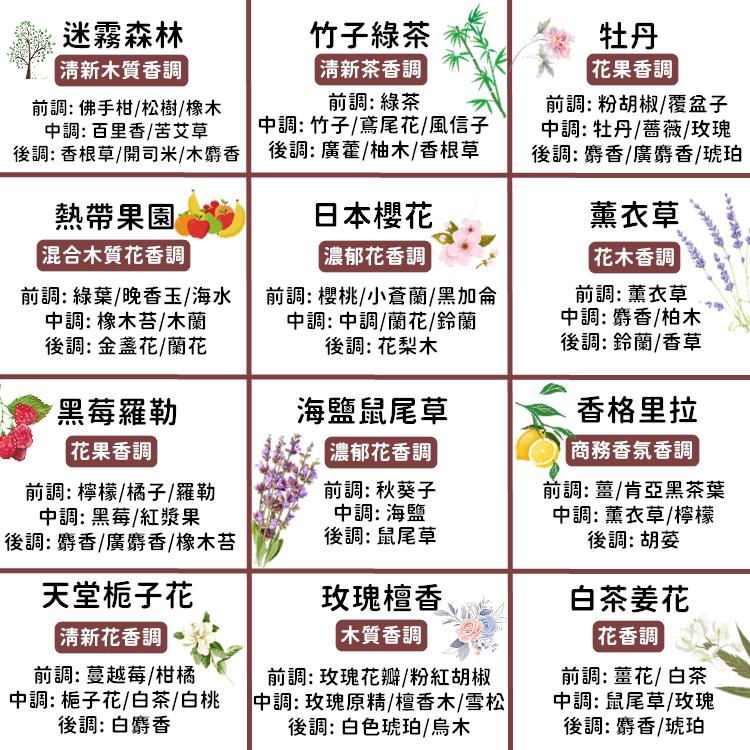 【🔥台灣24H出貨🔥】薰香蠟燭 蠟燭 芳香蠟燭 香氛蠟燭 香薰蠟燭 香薰 精油蠟燭 小蠟燭【RS1470】-細節圖7