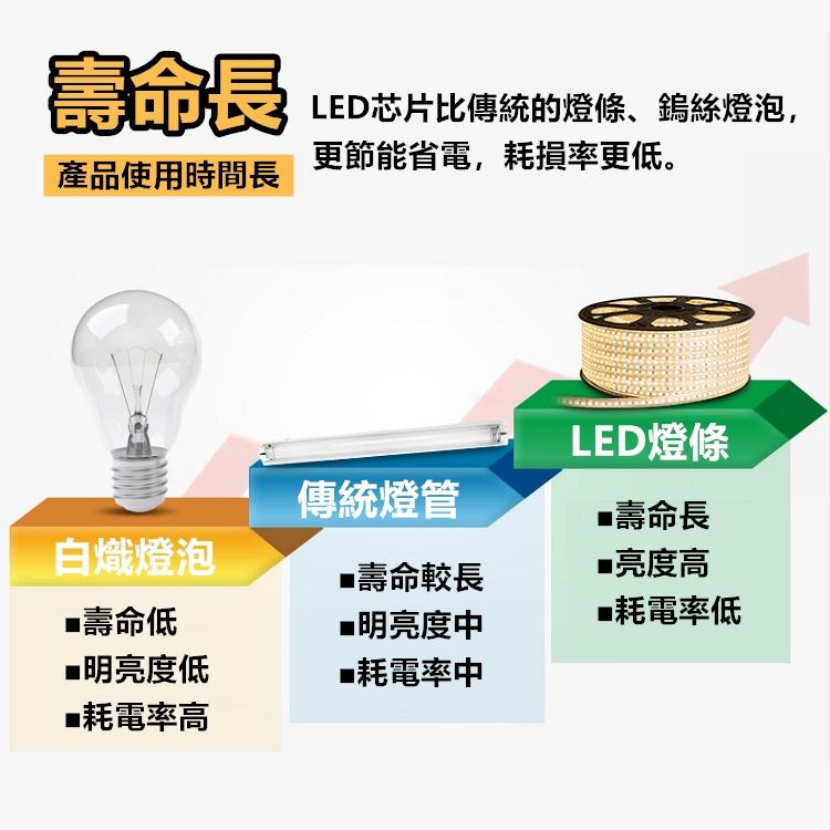 led燈條 露營燈條 燈條 露營燈 極光燈條 防水燈條 led燈 裝飾燈 露營燈串 照明燈 裝飾燈條【CP136】-細節圖5