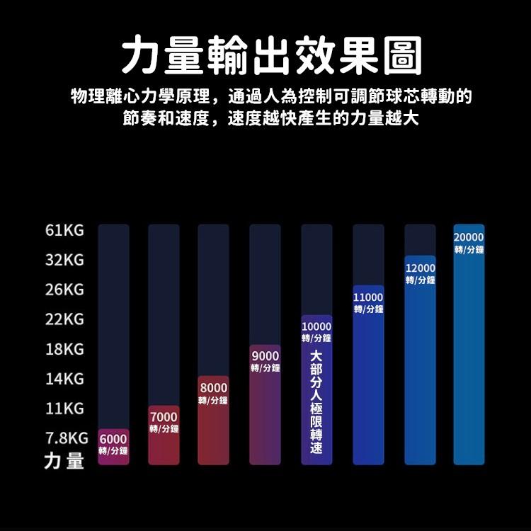 【贈送腕繩+收納袋】健身 腕力球 自啟動 炫光款 腕力器 握力球 握力器 腕力訓練 手腕球 手挽訓練【RS1238】-細節圖4