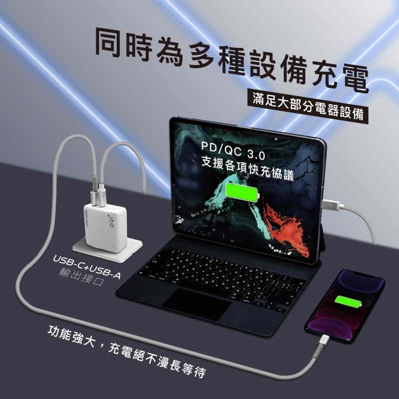 PQI 勁永 GaN 氮化鎵 PD 充電器 QC3.0快充 65W 雙孔 USB-C+USB-A-細節圖7