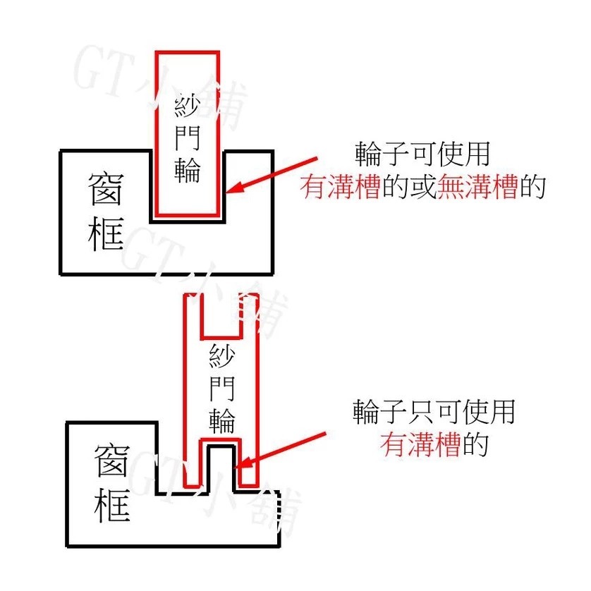 鉚釘紗門輪 紗門角組 紗窗 紗門 紗門角附輪 紗門角組 紗窗塑膠角 紗門角掛輪 紗窗角 1200型-細節圖7