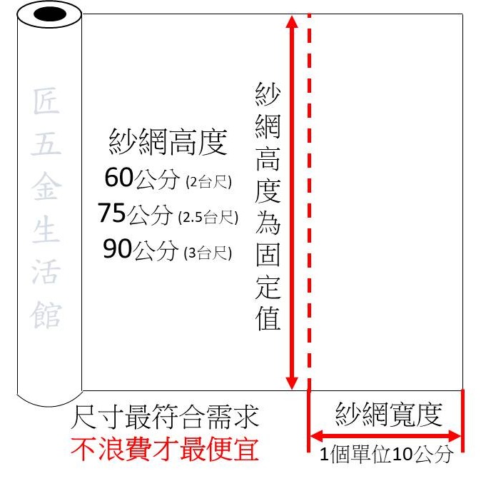 40目紗窗網 紗門網 透視紗網 防小黑蚊紗網 防塵網 高密度紗網 防蟲紗網 黑色尼龍網紗網 沙窗網 沙門網 防微塵紗網-細節圖5
