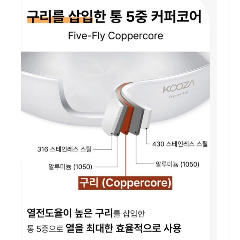 韓國連線 Kooza Coppercore 316五層不鏽鋼煎鍋-細節圖2