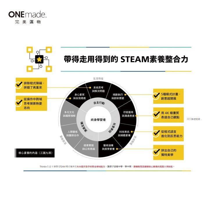 【DIY品牌聯盟】ONEmade 5合一無人機程式積木套組 無人機 空拍機-細節圖9