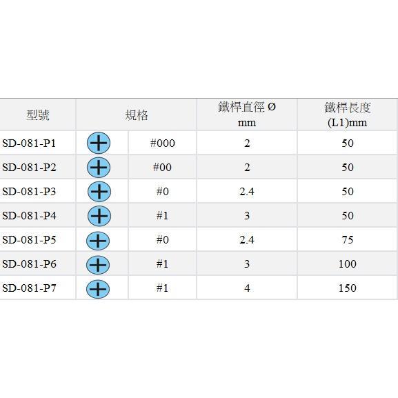 【Pro＇sKit 寶工】十字精密起子系列 | SD-081-P 適合於各廠牌手機、筆電、遊戲機...等3C產品使用-細節圖7