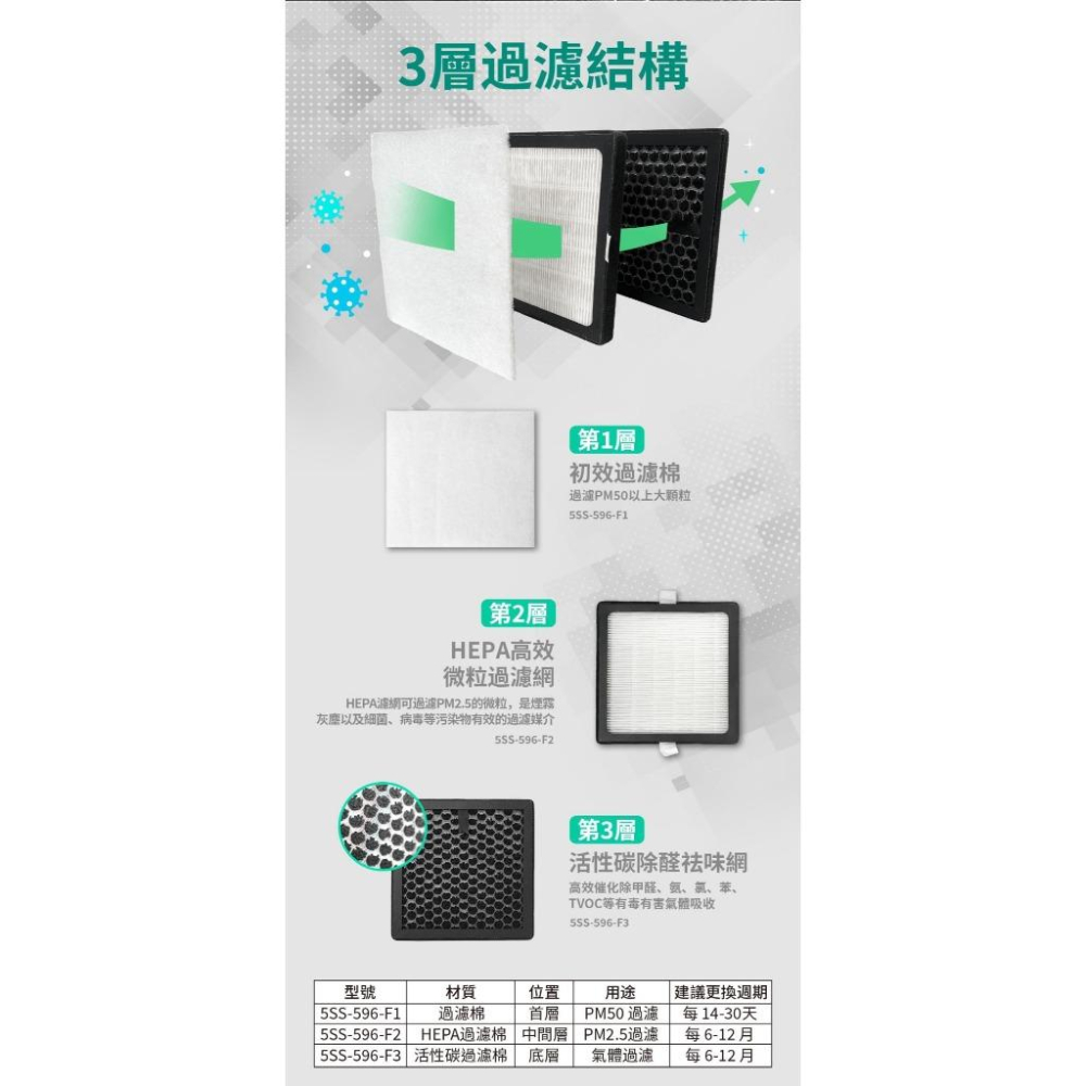 【DIY品牌聯盟】Pro＇sKit 寶工 桌面煙霧淨化器 SS-596A 煙霧淨化器 空氣淨化器 淨化器-細節圖8