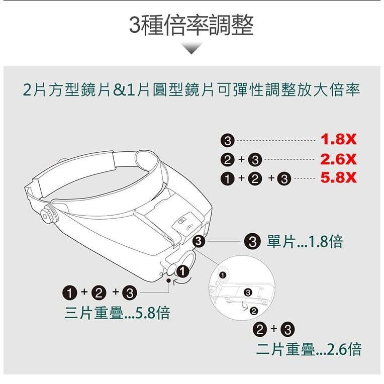 【DIY品牌聯盟】Pro＇sKit 寶工MA-016 LED頭戴式放大鏡燈 LED放大鏡燈 LED放大鏡 頭戴放大鏡-細節圖7