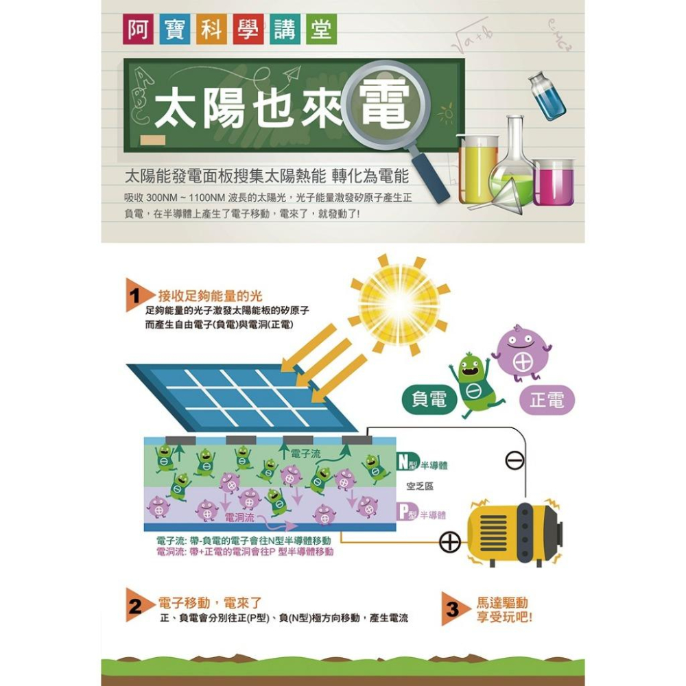 【Pro＇sKit 寶工】GE-683 太陽能大眼蟲 親子 DIY 學習教具 ST安全玩具 模型 台灣製造-細節圖3