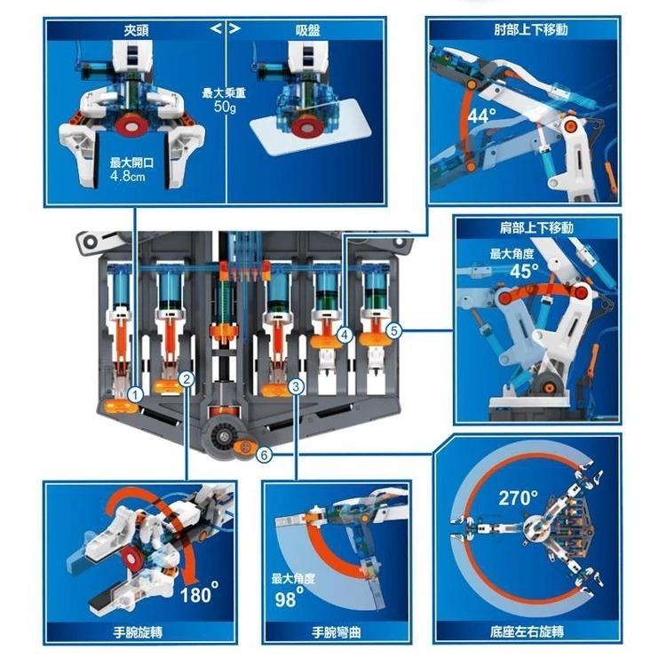 【Pro＇sKit 寶工】GE-632 液壓機器手臂 親子 DIY 學習教具 ST安全玩具 模型 台灣製造-細節圖5