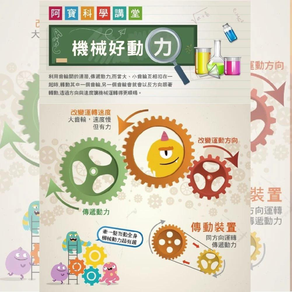 【Pro＇sKit 寶工】GE-891 4合1變形蟲 親子 DIY 學習教具 ST安全玩具 模型 台灣製造-細節圖3