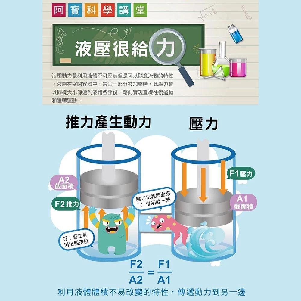【Pro＇sKit 寶工】GE-634 液壓機械手套 親子 DIY  學習教具 ST安全玩具 模型 台灣製造-細節圖5