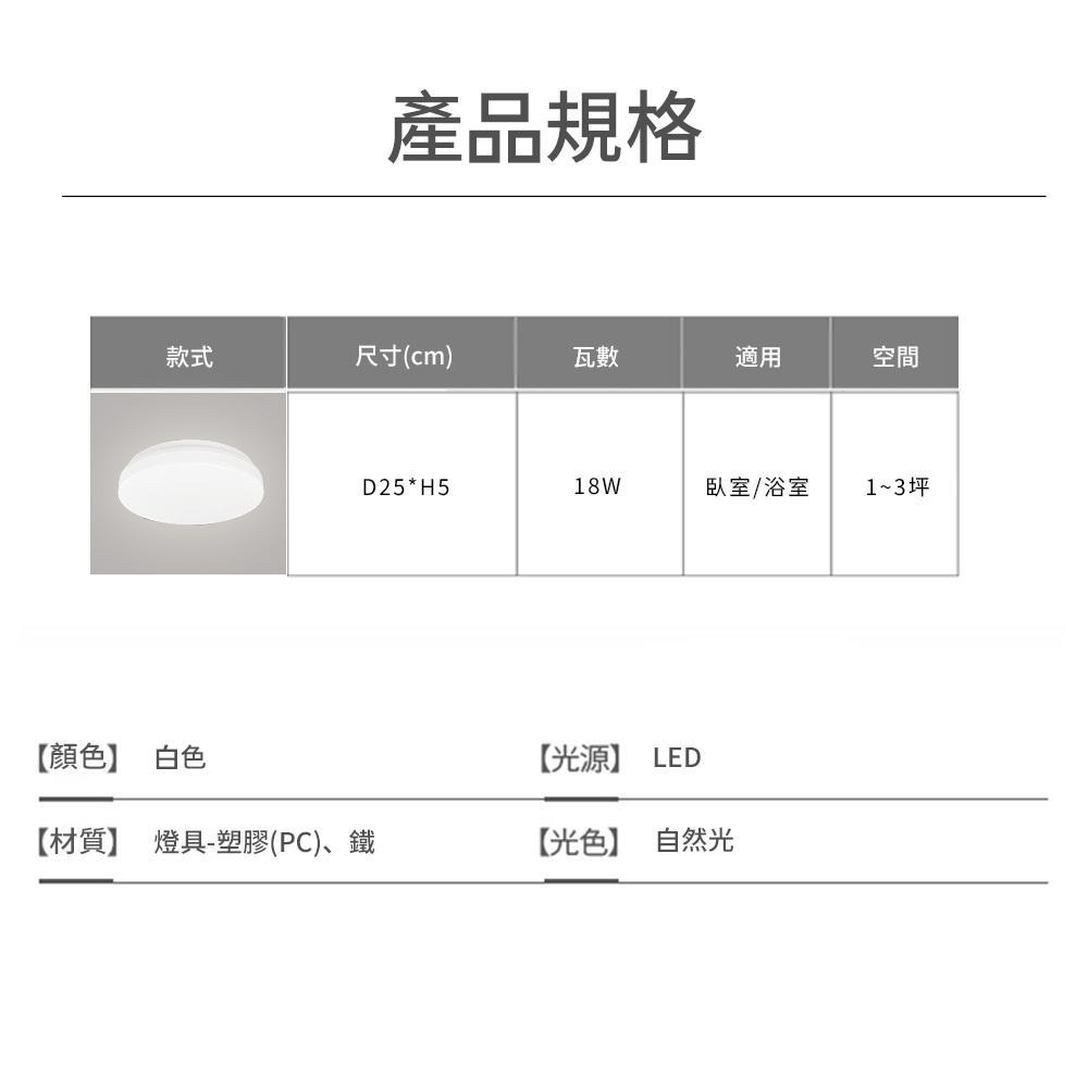 【formosa】18W 防水吸頂燈 自然光-細節圖6