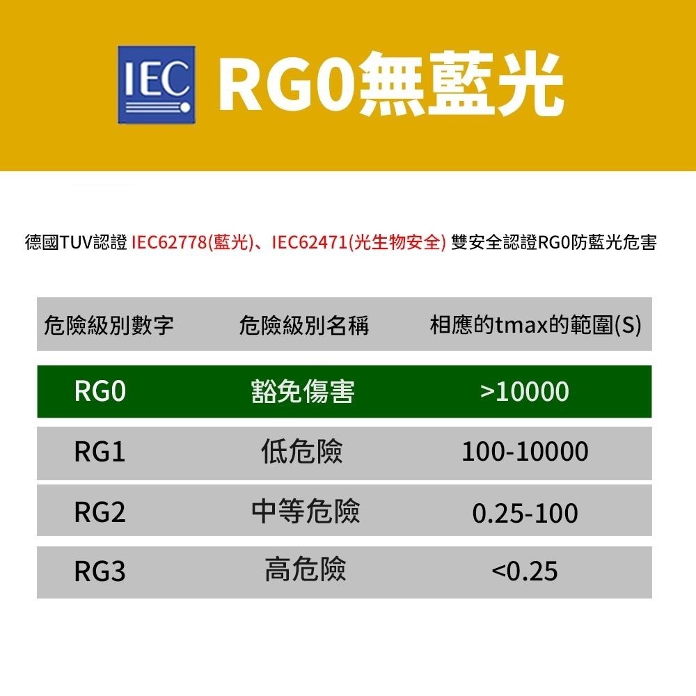 【formosa】36W 夢幻雲朵 LED吸頂燈 附遙控器 調光調色-細節圖4