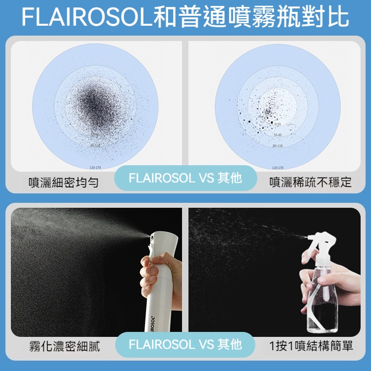 【原廠正品 】 荷蘭FLAIROSOL 高壓噴霧瓶 酒精消毒瓶 超細霧化妝補水噴壺 爽膚水便捷噴霧瓶 連續噴霧瓶 超細-細節圖4