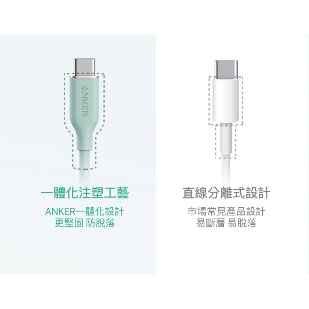 🔥24H寄出🔥美國ANKER Type-C親膚款 快充傳輸線 充電線 PD快充線 USB-C 安卓 5A 筆電 快充-細節圖5