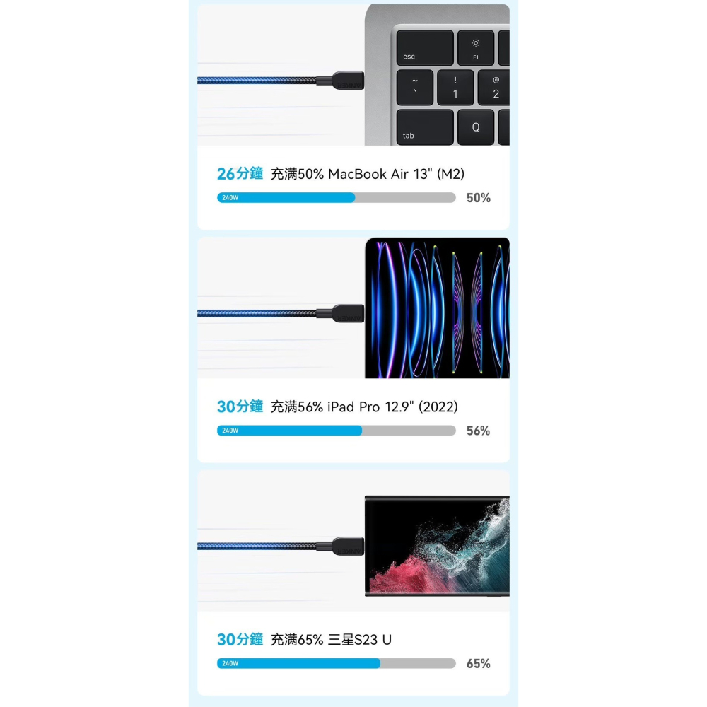 🌟新品上市 美國ANKER 240W閃充 雙USB-C快充編織傳輸線 快充線 安卓 筆電 充電線 type-c 傳輸線-細節圖6