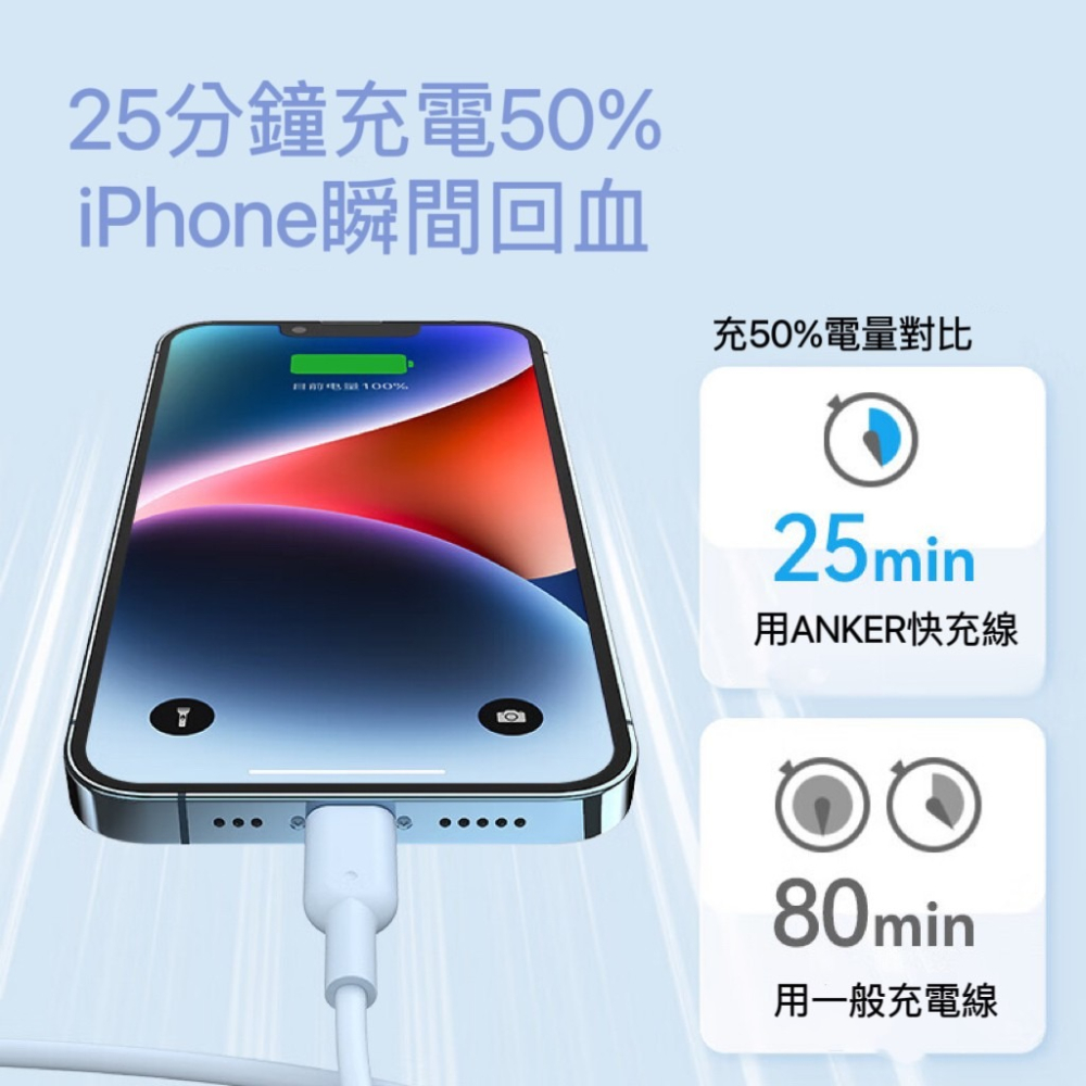 🔥24H寄出 美國ANKER 蘋果lightning PD快充傳輸線 充電線 iphone線 快充線 MFi認證 充電-細節圖2