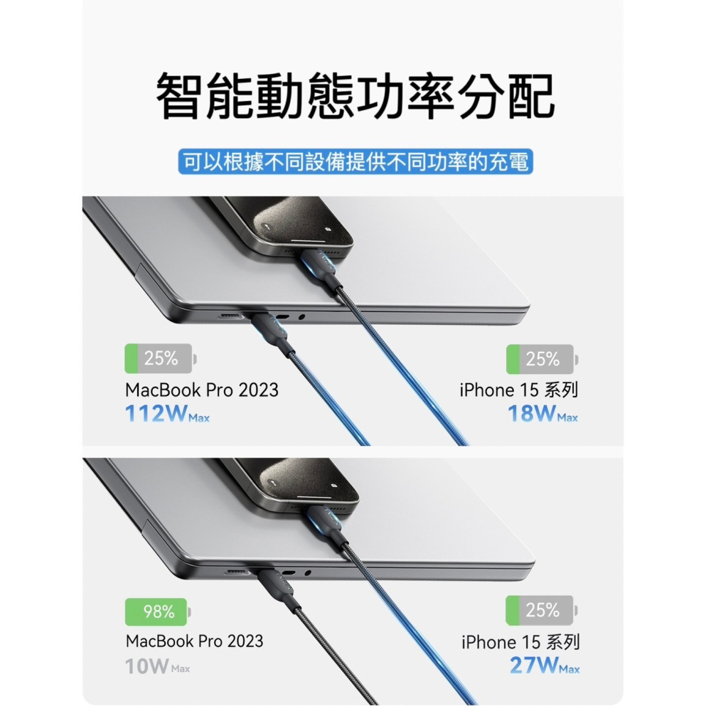 🌟新品上市 美國ANKER 140W二合一USB-C快充線 傳輸線 安卓 筆電 充電線 type-c 蘋果線 i15-細節圖5