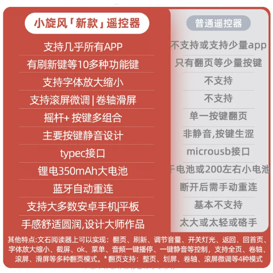 文石小旋風藍牙翻頁器 #電子書 #閱讀器-細節圖3
