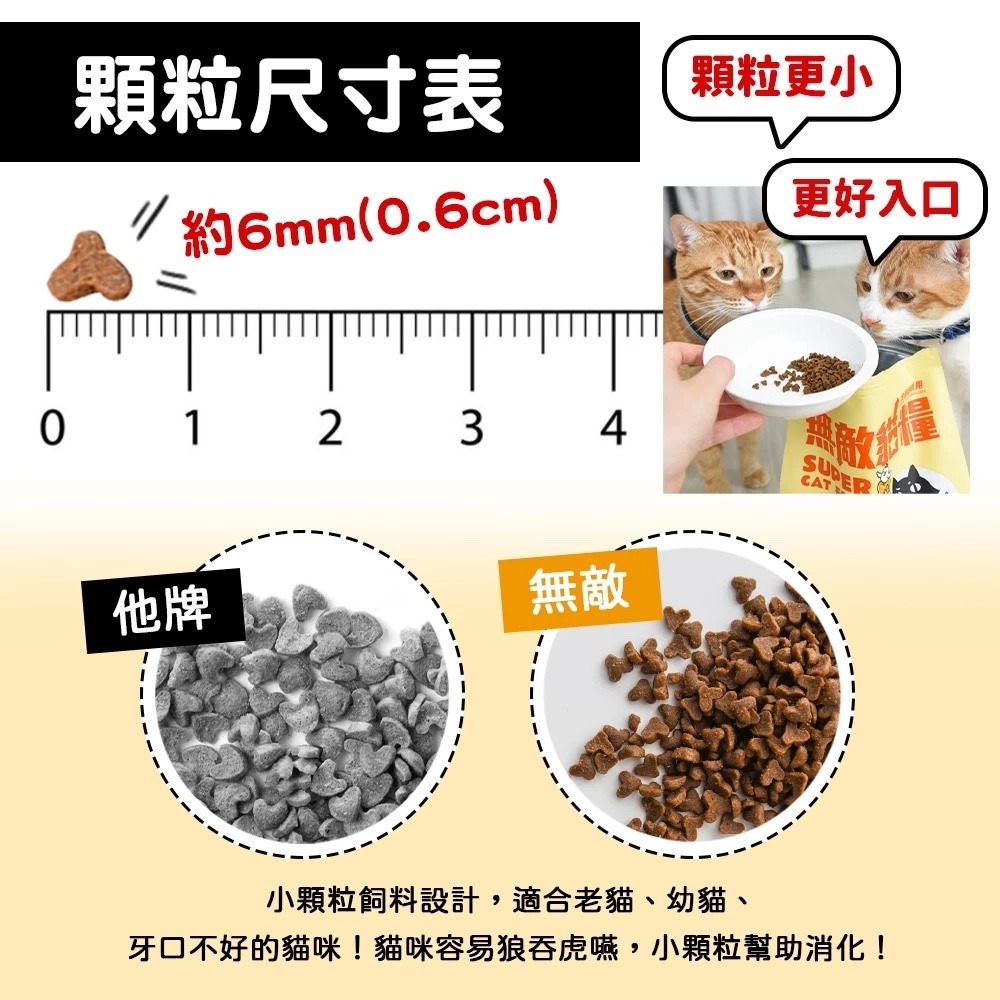 ParkCat貓樂園 無敵貓糧｜鮮雞蜂王乳 無穀 全齡貓 貓糧-細節圖6