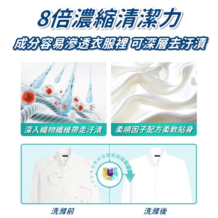 【工廠直營 台灣出貨】3D洗衣凝珠 3D洗衣球 濃縮洗衣球 洗衣球 香氛洗衣球 洗衣凝珠 洗衣膠囊【RS1407】-細節圖4