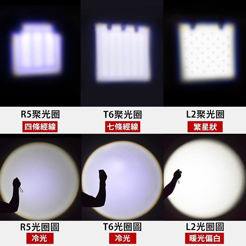 【工廠直營 台灣出貨】L2手電筒 手電筒 LED手電筒 手電筒強光 手電筒爆亮 變焦手電筒 伸縮手電筒【CP172】-細節圖6