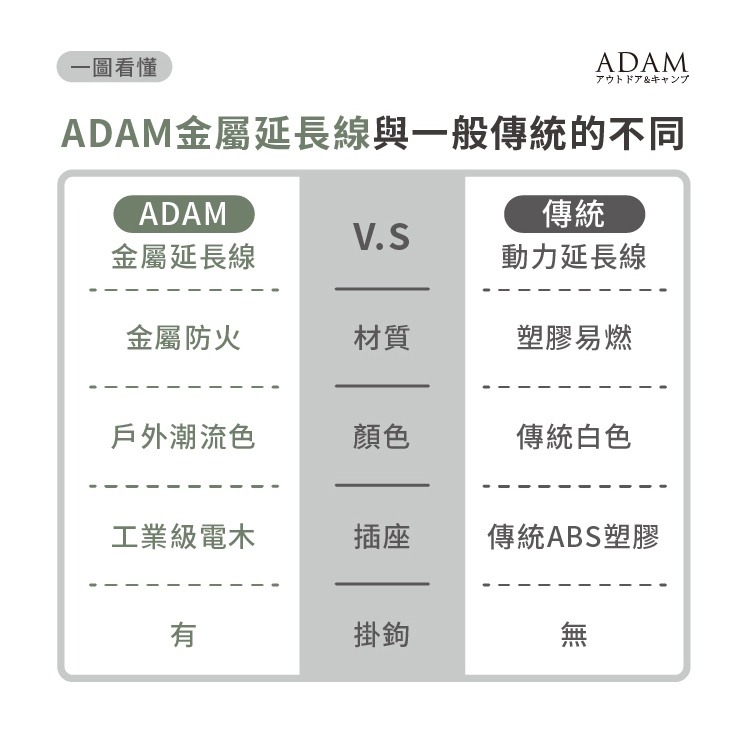 【工廠直營 台灣出貨】動力延長線 露營延長線 動力線 ADAM 戶外延長線 金屬4座延長線 露營 登山【CP154】-細節圖5