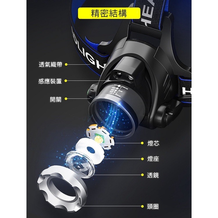 【工廠直營 台灣出貨】LED頭燈 頭燈 充電頭燈 露營 登山 L2頭燈 工作燈 釣魚燈 三段模式【CP108】-細節圖5