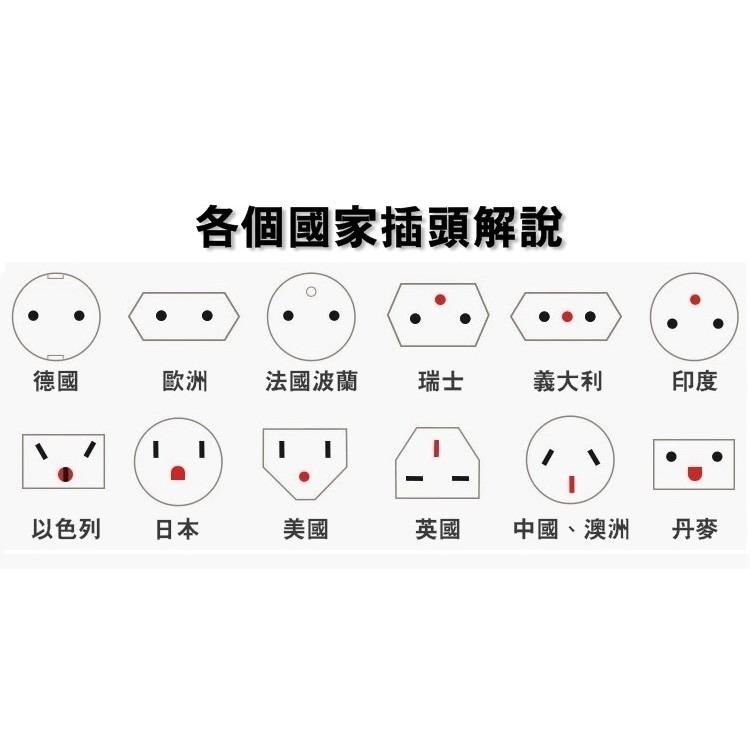 【 台灣出貨保固一個月】萬用插頭 全球通用插座 轉接插頭 歐規 美規 英規 澳規 萬用插座 旅行轉換插頭【RS712】-細節圖5