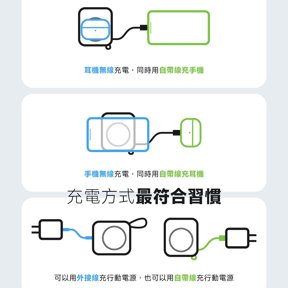 Polybatt 台灣製造 10000mAh 防爆固態行動電源(CCC/雙PD快充/磁吸/自帶線) H20-細節圖7